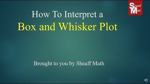 How to Interpret a Box and Whisker Plot - Sheaff Math