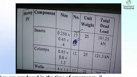 Numerical of Earthquake Load Calculation Part 4 | Online Education | Learn Online
