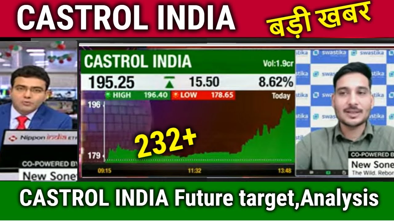 CASTROL INDIA STOCK SPLIT visual data 5