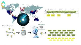 AI Powered Value Stream Identification screenshot 4