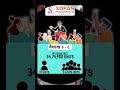 New IPO Alert 🔥Sopan Pharmaceuticals l Quick Analysis