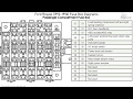 Ford Royale (1992-1996) Fuse Box Diagrams