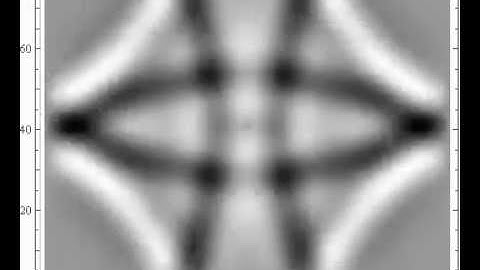 Finite Difference of Time Domain(FDTD) - TM mode Ez