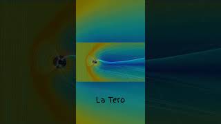 Magnetaj kampoj en la sunsistemo! #esperanto #shorts #astronomy #earth #jupiter #solarsystem