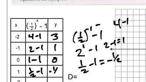 7 5 Example 2 Graphing Exponential Functions (fractional base)