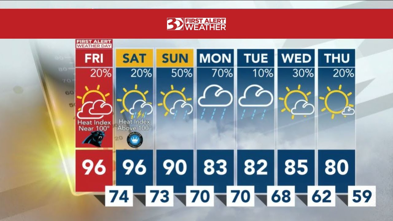 First Alert Weather Day: Record-Challenging Heat To Close Out The Week ...