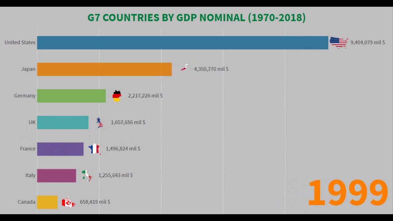 Е 7 страны. G7 и g20 сравнение. Страны g7 список 2020 участники. G7 какие страны. Brics GDP Dynamics g7.