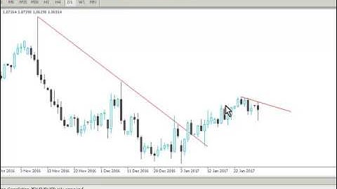 How to draw trendlines correctly in MetaTrader 4