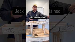 Learn joist span and reading a span chart 💪 #deck #joistspan #spanchart #learn #carpentry