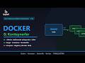 Docker & Konteynerler Nedir? | Image, Container, Dockerfile, Compose