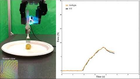 Bite Acquisition with Tactile Sensing