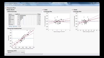 Stepwise MultipleRegression using JMP Manual