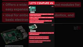Arduino Vs Rasberry Pi