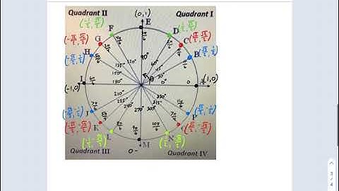 SM3.08.10 -- Intro Trigonometry Parent Functions