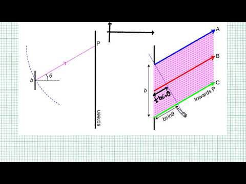 10.5.2 Single Slit Interference Pattern