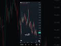 Silver USD Levels and views on 21052026 | Technical Analysis | Intraday Trading | Trading Strategy