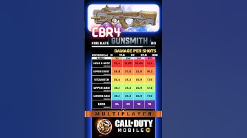 🔥 CODM CBR4 Best Gunsmith Loadout
