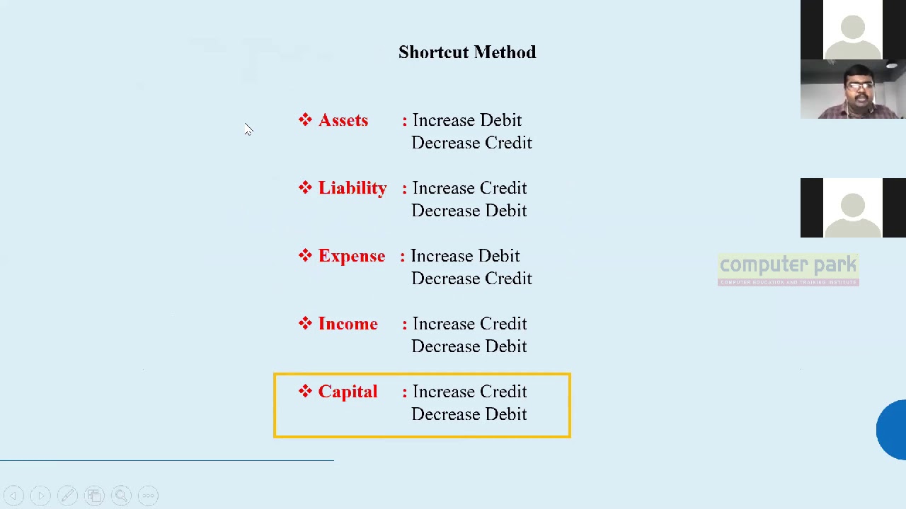 session-5-basics-of-accountancy-youtube