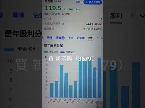 買進 新至陞（3679）