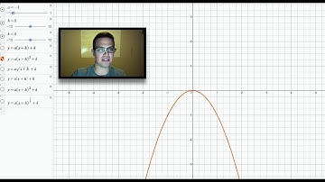 Function Transformations
