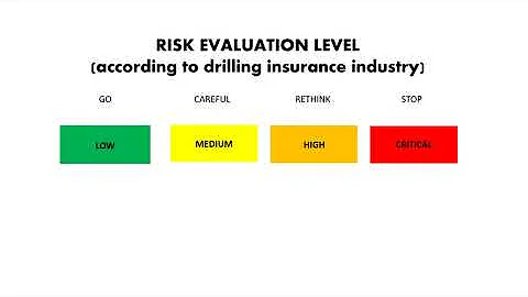 WELLBORE EXECUTION DIGITAL RISK EVALUATION