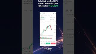 Så undviker du likvidation på Binance Futures – Snabbguide för nybörjare!