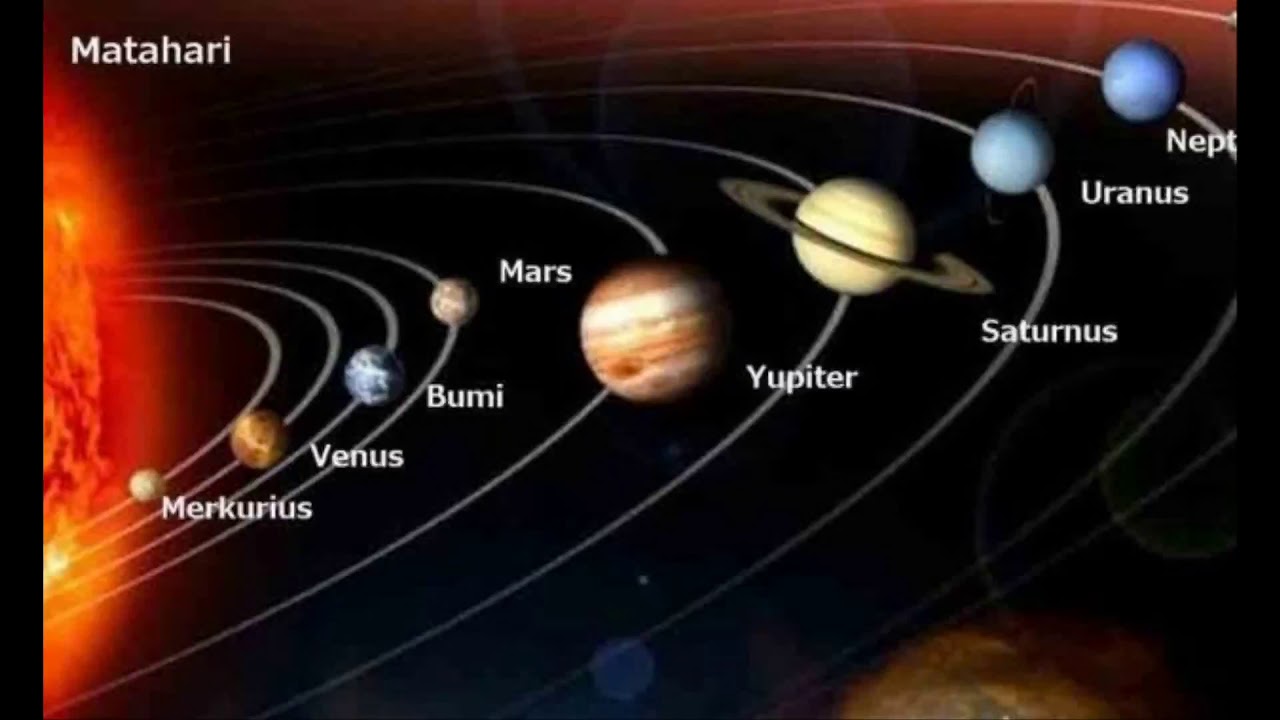 Ciri Ciri Umum Planet Planet Dalam Sistem Suria : Ada sekitar 9 planet