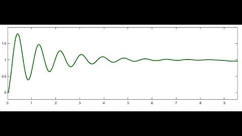 2 Basic understanding of Suspension system ( spring mass damper )