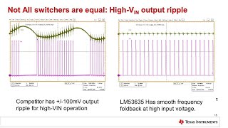 Introduction to Buck Converters: Minimum On-time and Minimum Off-time Operation