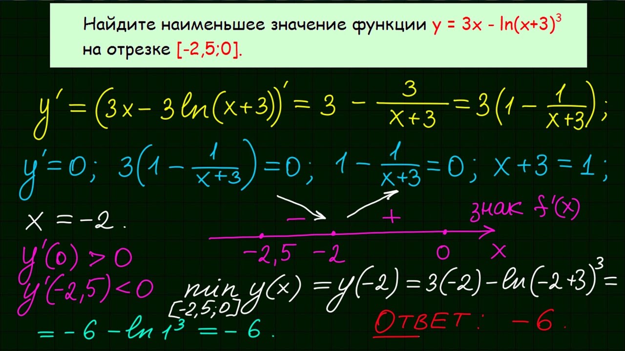 Задача 12 ЕГЭ по математике #14