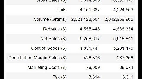Automation Project   Financial Reporting   Part 1