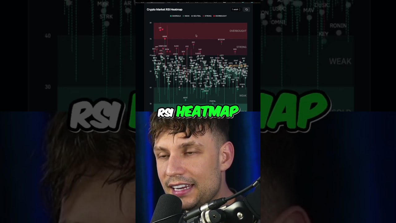 Избегайте сброса альткоинов: данные RSI Heatmap