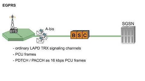 1 EGPRS Procedures 1 EGPRS Signalling Messages