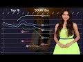 Olivia Rodrigo - Top 40 GLOBAL Chart History (2021 - 2022)