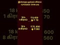 Today Gold, Silver Rate Update | 12/10/2025 #GoldRateUpdateTamil#SubaLaabam#Shorts#shortsfeed#viral