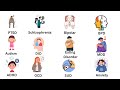 Every Mental Disorder Explained In 6 Minutes Every Mental Disorder Explained In 6 Minutes
