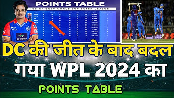 WPL2024 | GujratvsDc after match points table | Match Summary #wpl2024pointstable
