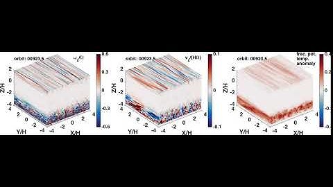 Zombie Vortex Instability with linear Brunt-Vaisala frequency