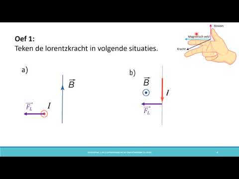 Video: Droge Stroom - Een Originele Oplossing In Landschapsontwerp