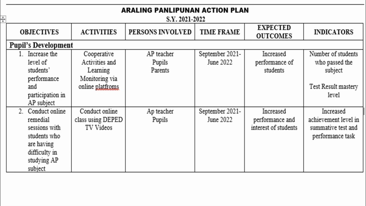 action research topics in araling panlipunan