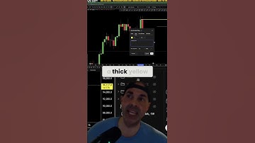 TradingView Mastery: Weekly Charts & Custom Templates #shorts