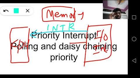 Priority Interrupt, Polling and Daisy Chaining