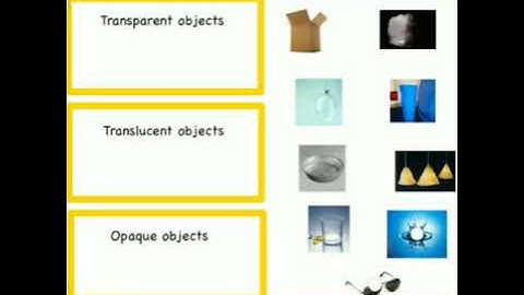 Transparent, Translucent & Opaque Objects, Class-4 , Science