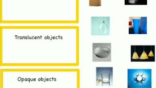 Transparent, Translucent & Opaque Objects, Cl-4 , Science