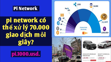 tốc độ xử lý giao dịch siêu khủng của mạng pi network | tin tức pi network nhanh và mới nhất.