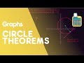 Quiz over de Video Tutorial