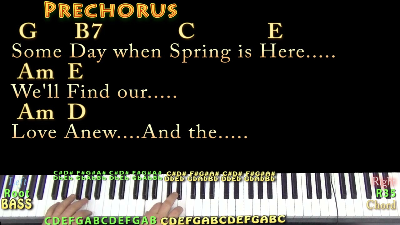 Someday My Prince Will Come (Disney) Piano Cover Lesson in G with