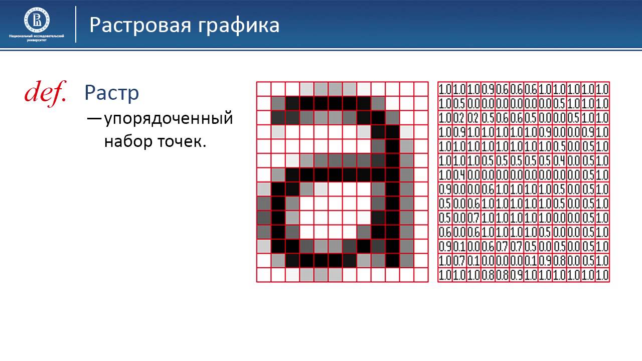 Растровая Графика. Растровая Графика картинки. Растровая Графика рисунок Информатика. Растровая Графика буква к.