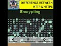 HTTPS &amp; HTTPS Diffrence