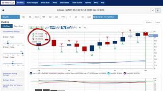 Stock Market On Pace For Big Weekly Losses
